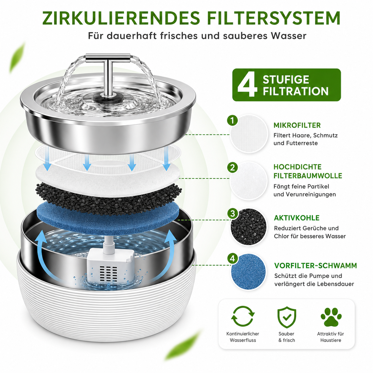 Leiser 3L Edelstahl Trinkbrunnen für Katzen & Hunde