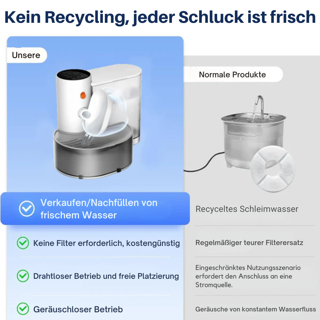 Automatischer Haustier-Wasserbrunnen – Kabellos, Leise & Selbst-Nachfüllend