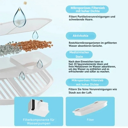 Automatischer Trinkbrunnen für Katzen & Hunde – leise & hygienisch