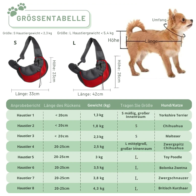Tragetuch für Hunde und Katzen – sicher, atmungsaktiv und stylisch