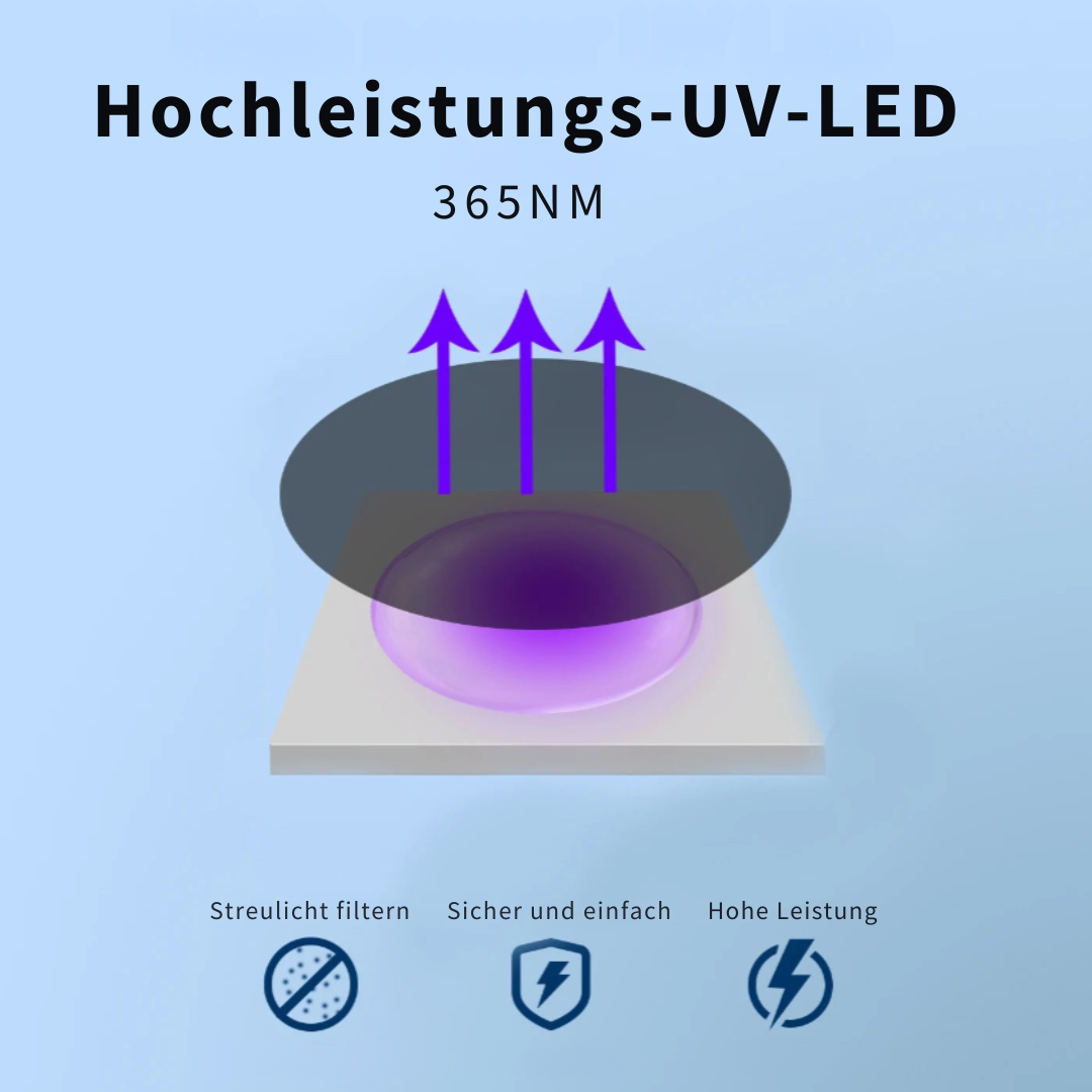 Ultraschall-Bellstopper – Trainieren Sie Ihr Haustier mit Leichtigkeit!